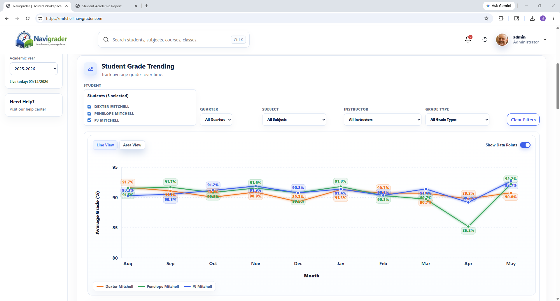 Navigrader student grade trending analytics